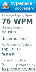 Scorecard for user bluemuffins