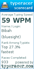 Scorecard for user bluesight