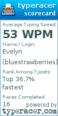 Scorecard for user bluestrawberries