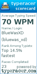 Scorecard for user bluewas_xd