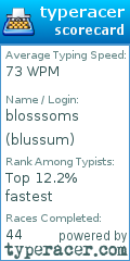 Scorecard for user blussum