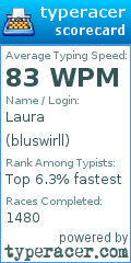Scorecard for user bluswirll
