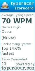 Scorecard for user bluxar