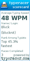Scorecard for user blvcknit