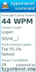 Scorecard for user blynk__
