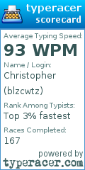 Scorecard for user blzcwtz