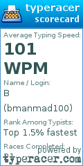 Scorecard for user bmanmad100