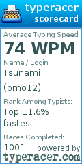Scorecard for user bmo12