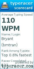 Scorecard for user bmtran