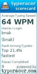 Scorecard for user bnak
