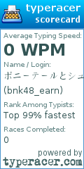 Scorecard for user bnk48_earn