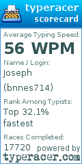 Scorecard for user bnnes714