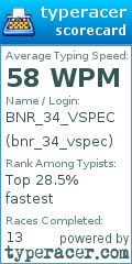 Scorecard for user bnr_34_vspec