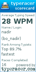 Scorecard for user bo_nadir