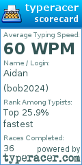 Scorecard for user bob2024