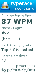 Scorecard for user bob____
