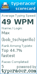 Scorecard for user bob_tschigerillo