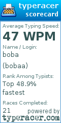 Scorecard for user bobaa