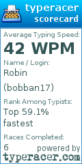 Scorecard for user bobban17