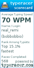 Scorecard for user bobbobbio