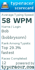 Scorecard for user bobbrysonn