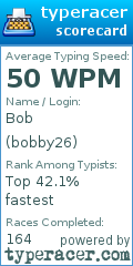 Scorecard for user bobby26