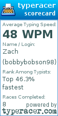 Scorecard for user bobbybobson98