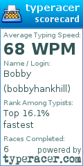 Scorecard for user bobbyhankhill