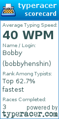 Scorecard for user bobbyhenshin