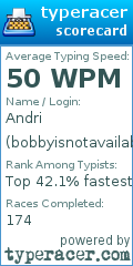 Scorecard for user bobbyisnotavailable
