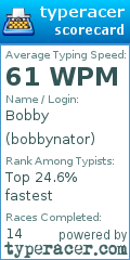 Scorecard for user bobbynator