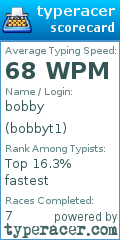 Scorecard for user bobbyt1