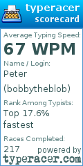 Scorecard for user bobbytheblob