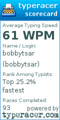 Scorecard for user bobbytsar