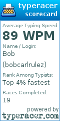 Scorecard for user bobcarlrulez