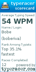 Scorecard for user boberiva
