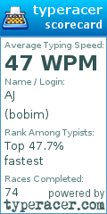 Scorecard for user bobim