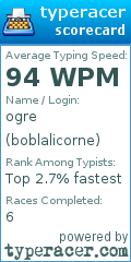 Scorecard for user boblalicorne