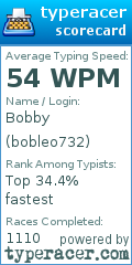 Scorecard for user bobleo732