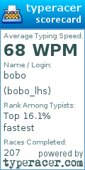 Scorecard for user bobo_lhs