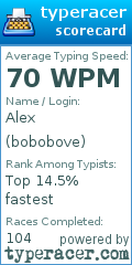 Scorecard for user bobobove