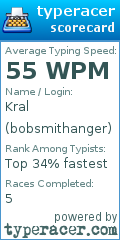 Scorecard for user bobsmithanger