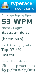 Scorecard for user bobstiban