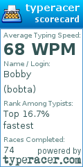 Scorecard for user bobta