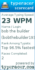 Scorecard for user bobthebuilder193