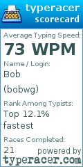 Scorecard for user bobwg