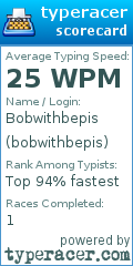 Scorecard for user bobwithbepis