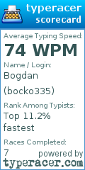 Scorecard for user bocko335