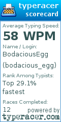 Scorecard for user bodacious_egg