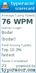 Scorecard for user bodar
